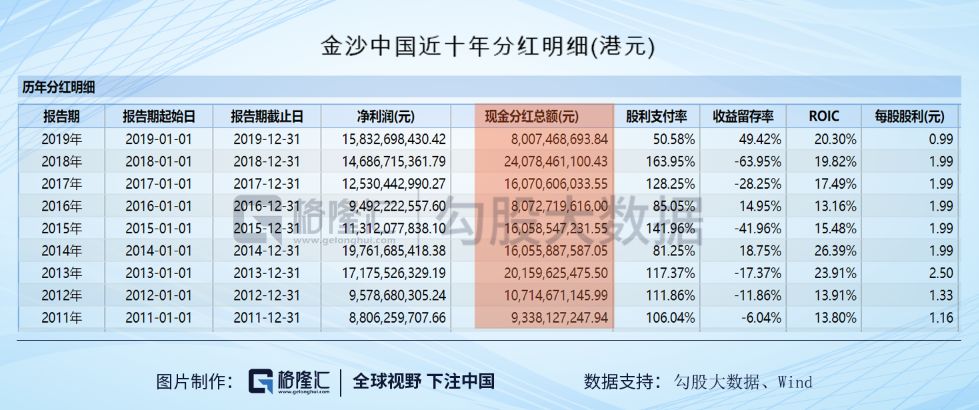 民生资讯 第310页