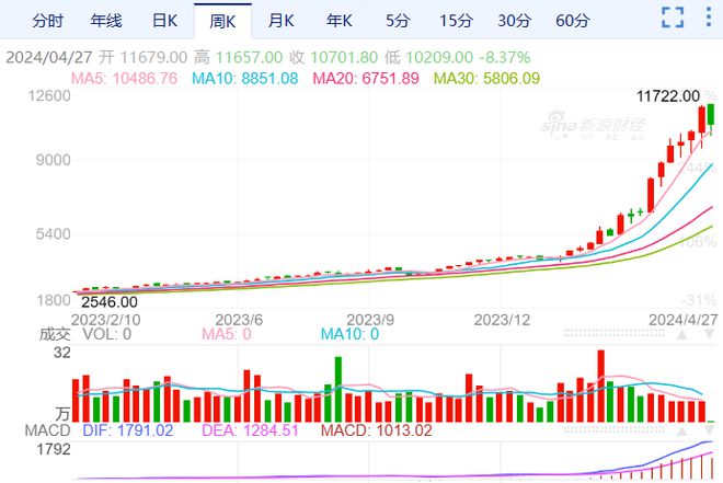 2024年新澳门今晚开奖结果2024年,高速响应规划方案_黄金款A44.495