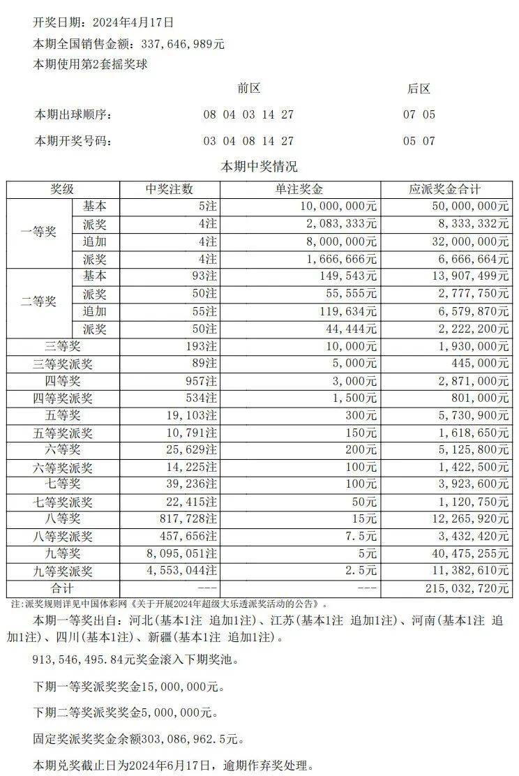 澳门开奖结果+开奖记录表013,细致探讨解答解释方案_配合版T92.558