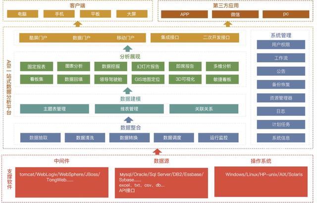 admin 第149页