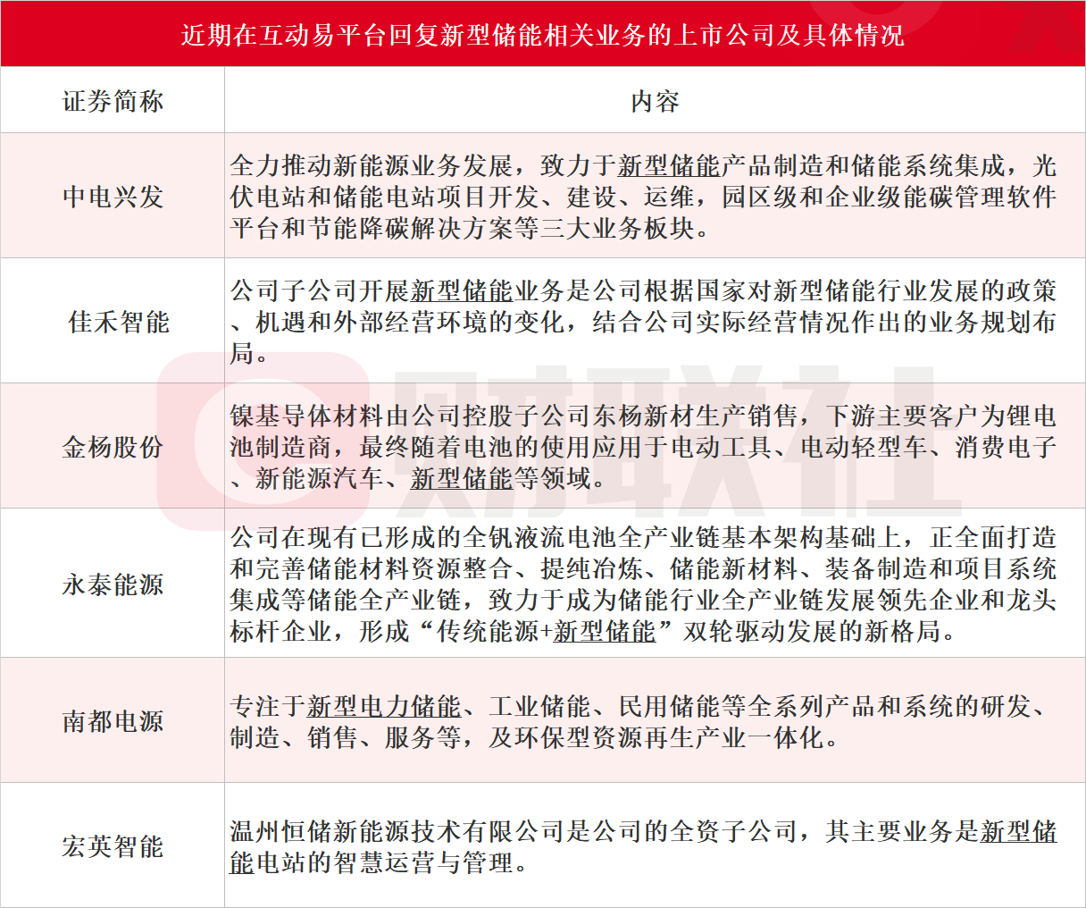 新澳门开奖记录今天开奖结果,可持续执行发展探索_保护型B21.197