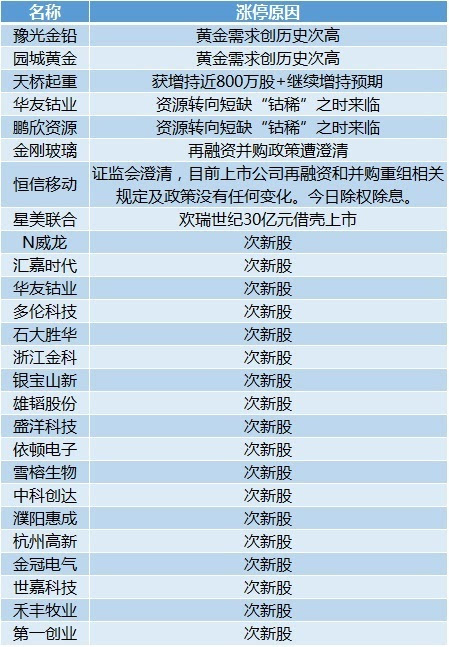 新澳今晚开奖结果查询,精准解答解释定义_永久版B2.235