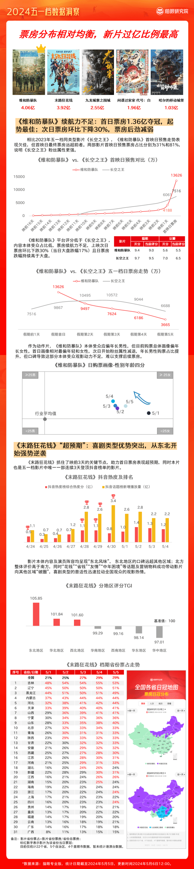 admin 第133页