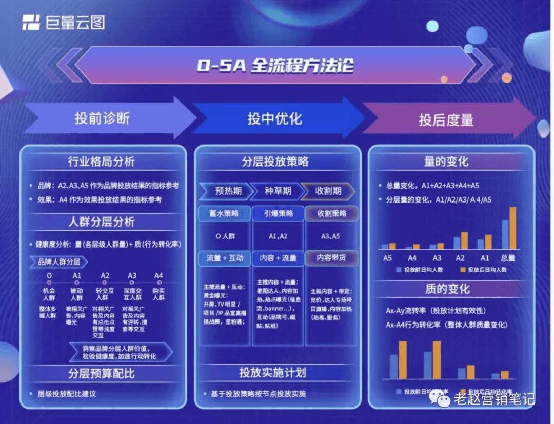 新澳门历史开奖结果查询,精细化解析策略_投入版O65.289