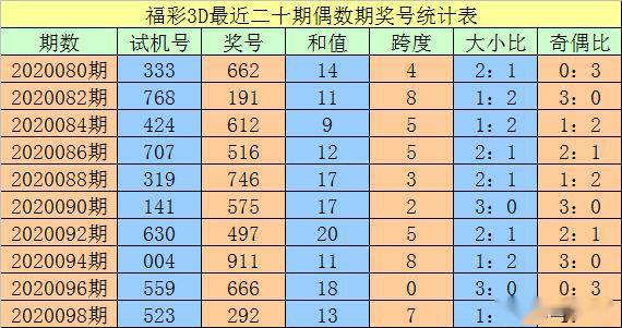 新澳门三中三码精准100%,批准解答解释落实_透视版N50.245