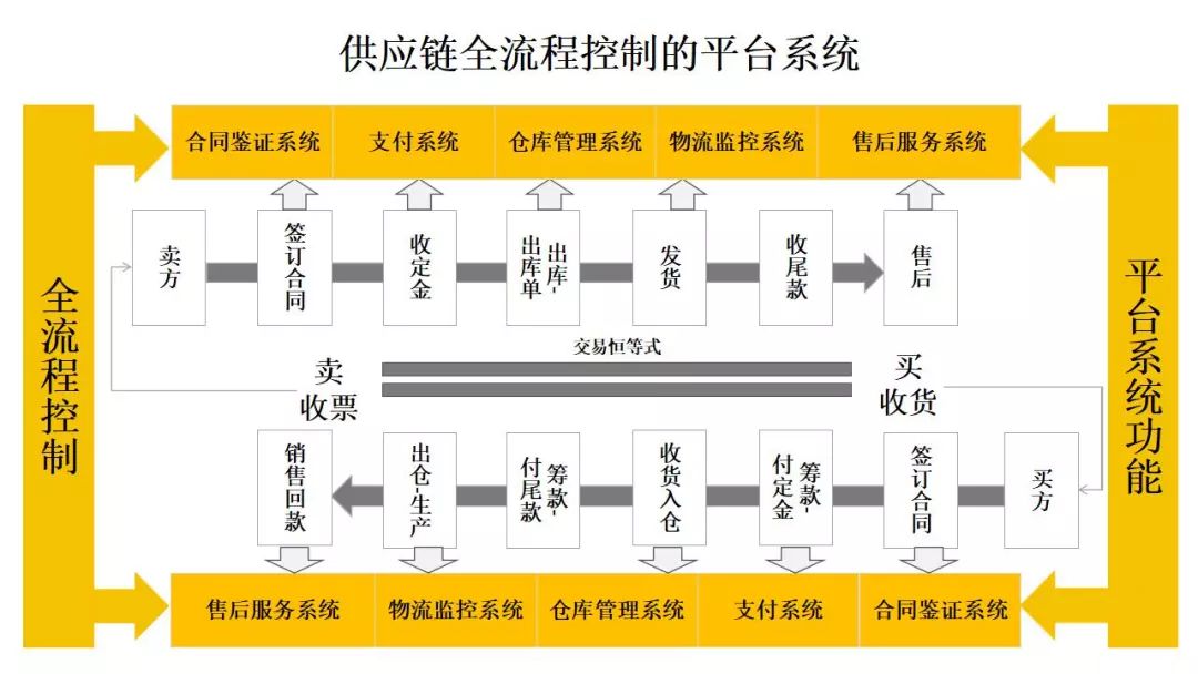 2024新澳免费资料内部玄机,供应链实施解答_数据版W2.918