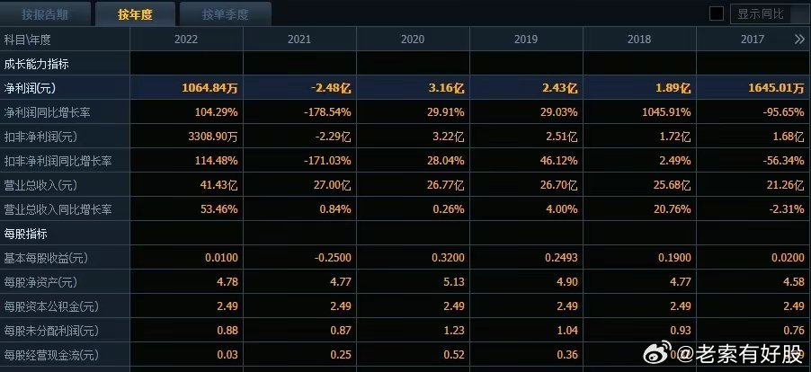 2024新奥历史开奖记录85期,专业分析解释定义_订制版X18.702