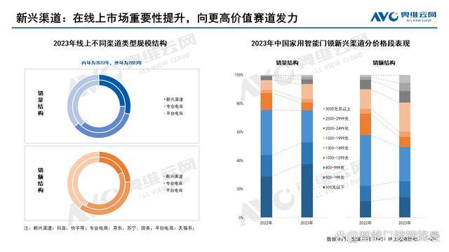 2024新奥资料免费精准,实地设计数据分析_升级品F51.336