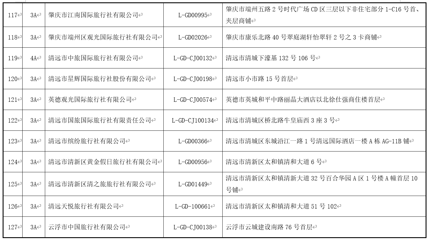 澳门最精准免费资料大全旅游团,精确研究解答解释方案_百变版W14.128