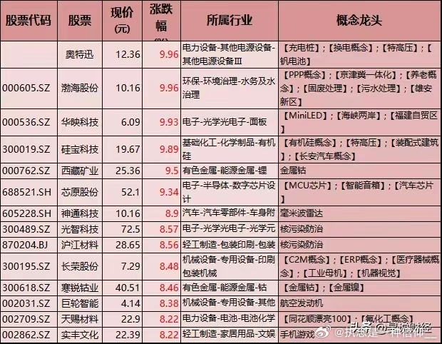 股市最新消息新闻,股市动态与最新资讯,股市动态一网打尽