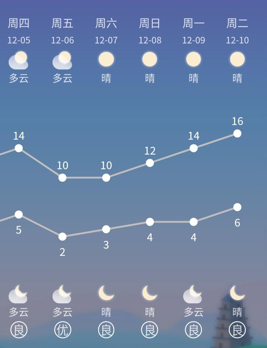 苏州天气预报15天最新消息,苏州未来15天天气趋势及最新更新,天气变化早知道