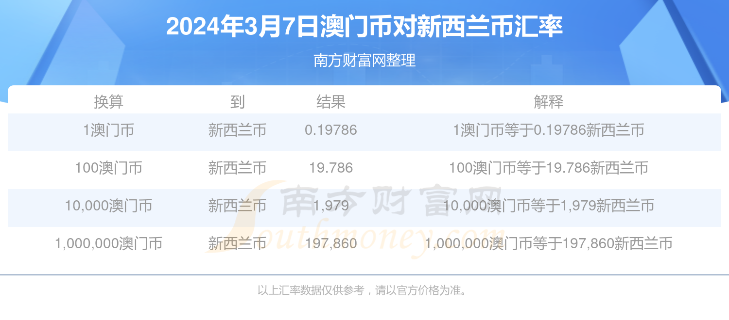 新澳门历史开奖记录查询今天,实践策略设计_初级品S78.109