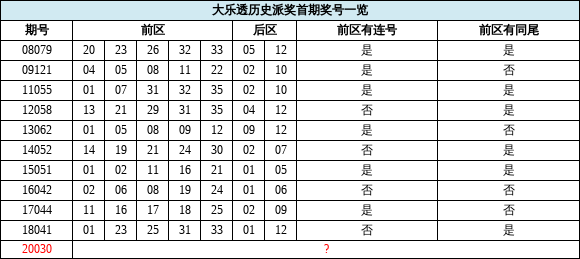 新澳门历史开奖记录查询今天,关键解答解释落实_演变版P57.311