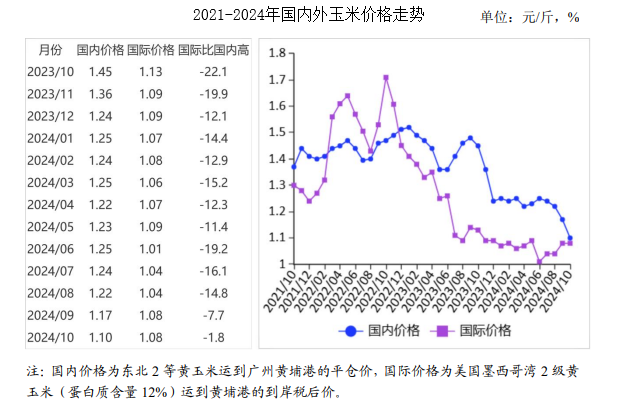 玉米价格最新行情,玉米市场行情更新,农产品市场行情分析