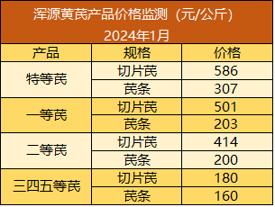 香港4777777开奖记录,财务分析方案_升级品M85.512