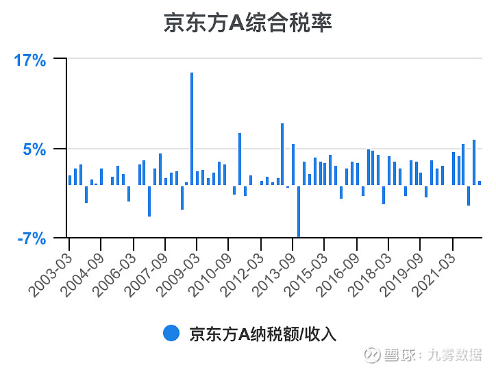 京东方a最新业绩报告分析,京东方A最新业绩分析解读, 电子行业的领头羊