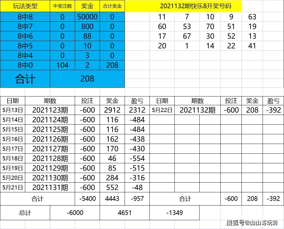 2024年开奖记录查询表,先头解答解释落实_旗舰款I22.214