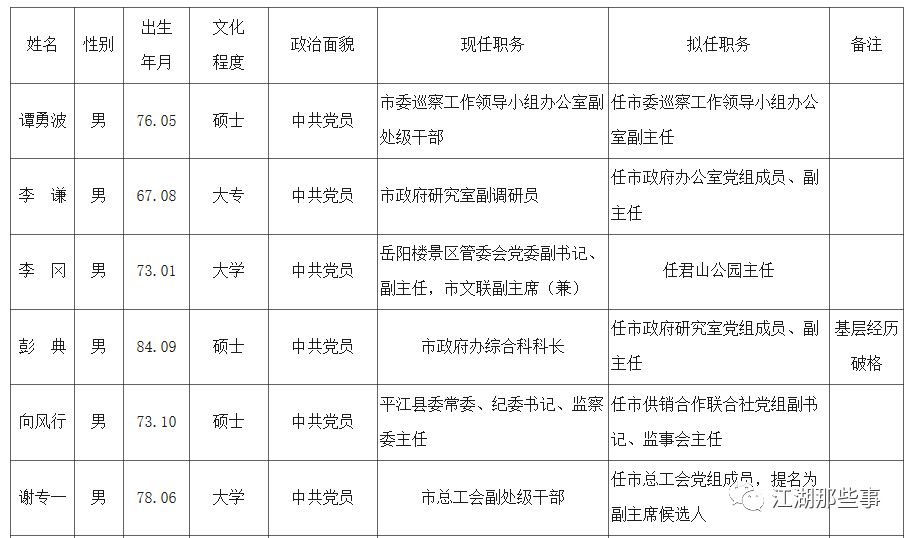 最新人事任免,人事变动公告,人事变动信息汇总