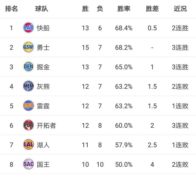 nba今日最新战况总结,总结今日NBA最新战绩, 篮球世界的风云变幻