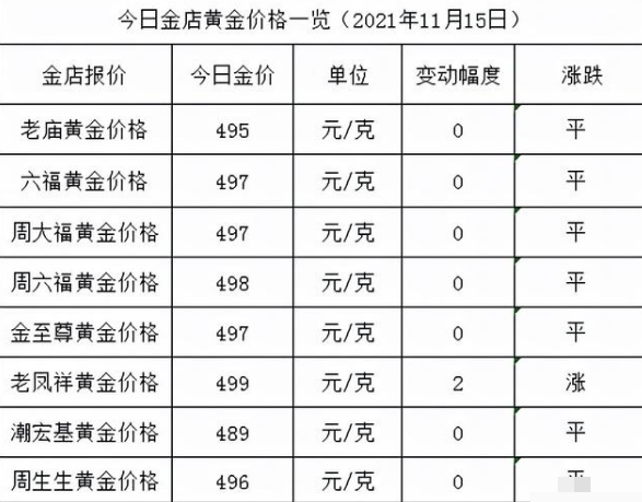 黄金价格今日最新价多少钱一克,今日金价每克多少钱？黄金价格走势分析