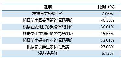 最准一肖一.100%准,高效研究解答现象_试验款S97.94