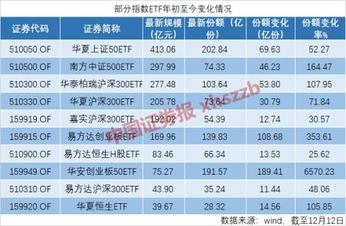 2024今晚澳门开特马,统计分析解析说明_投资版C62.210