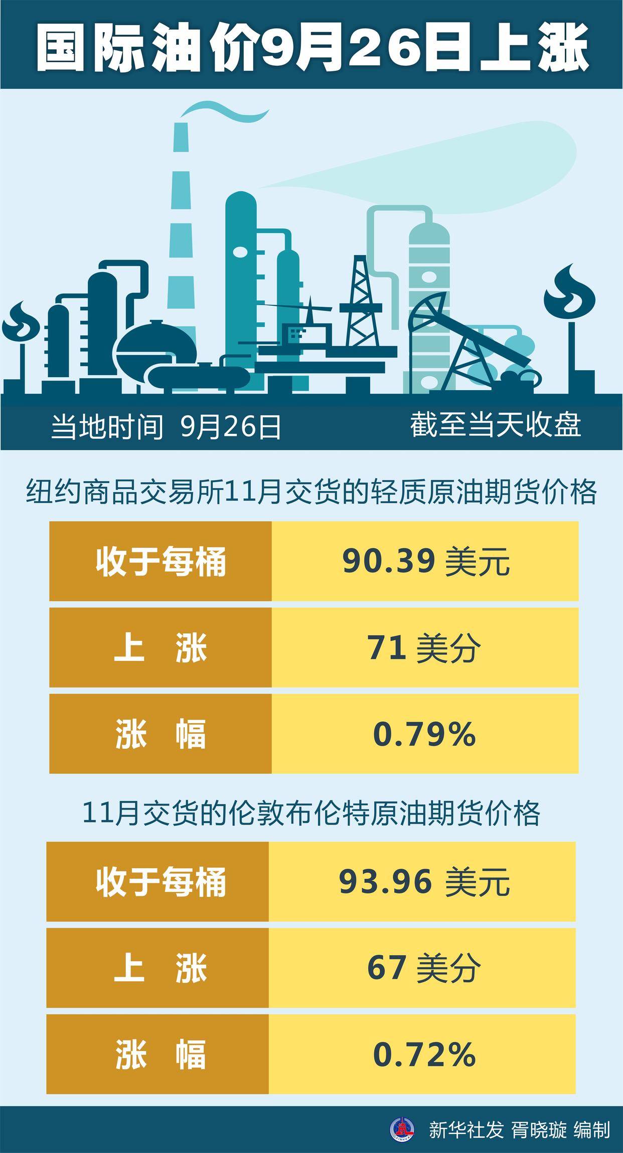 今日国际油价动态,当前国际油价最新动向