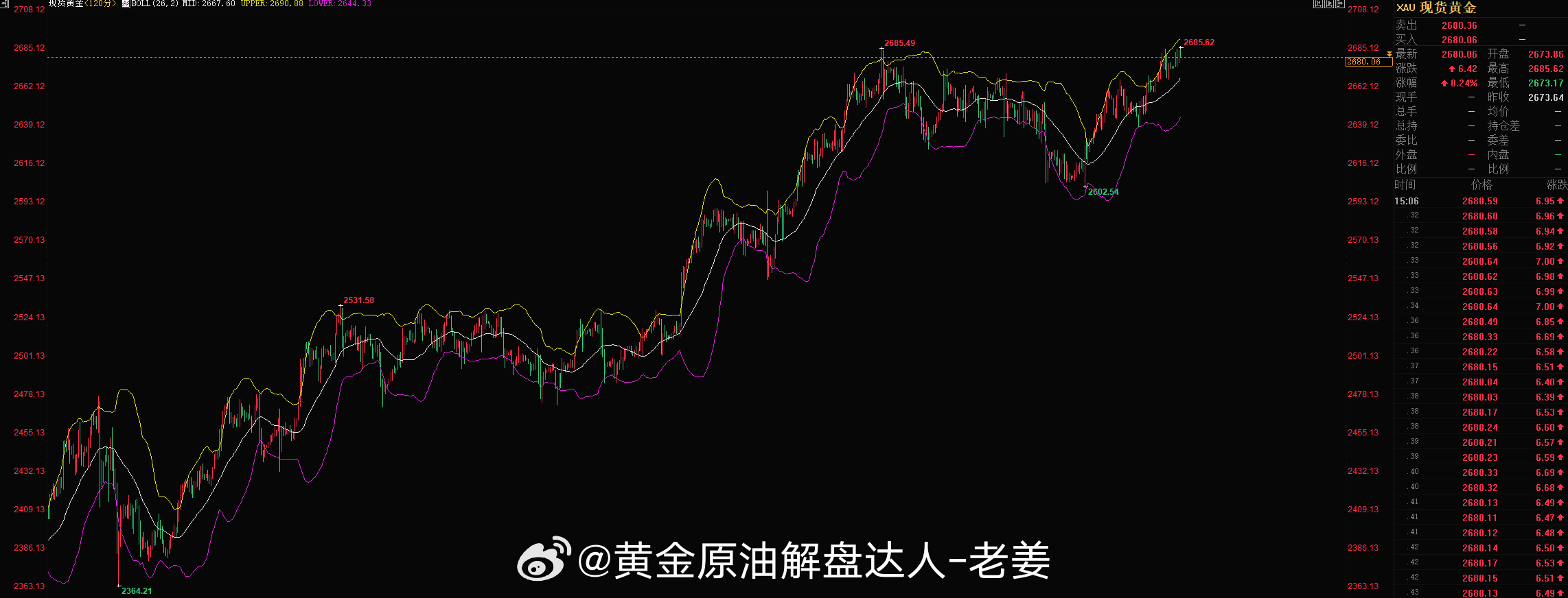 黄金价格实时更新,实时黄金价格动态跟踪