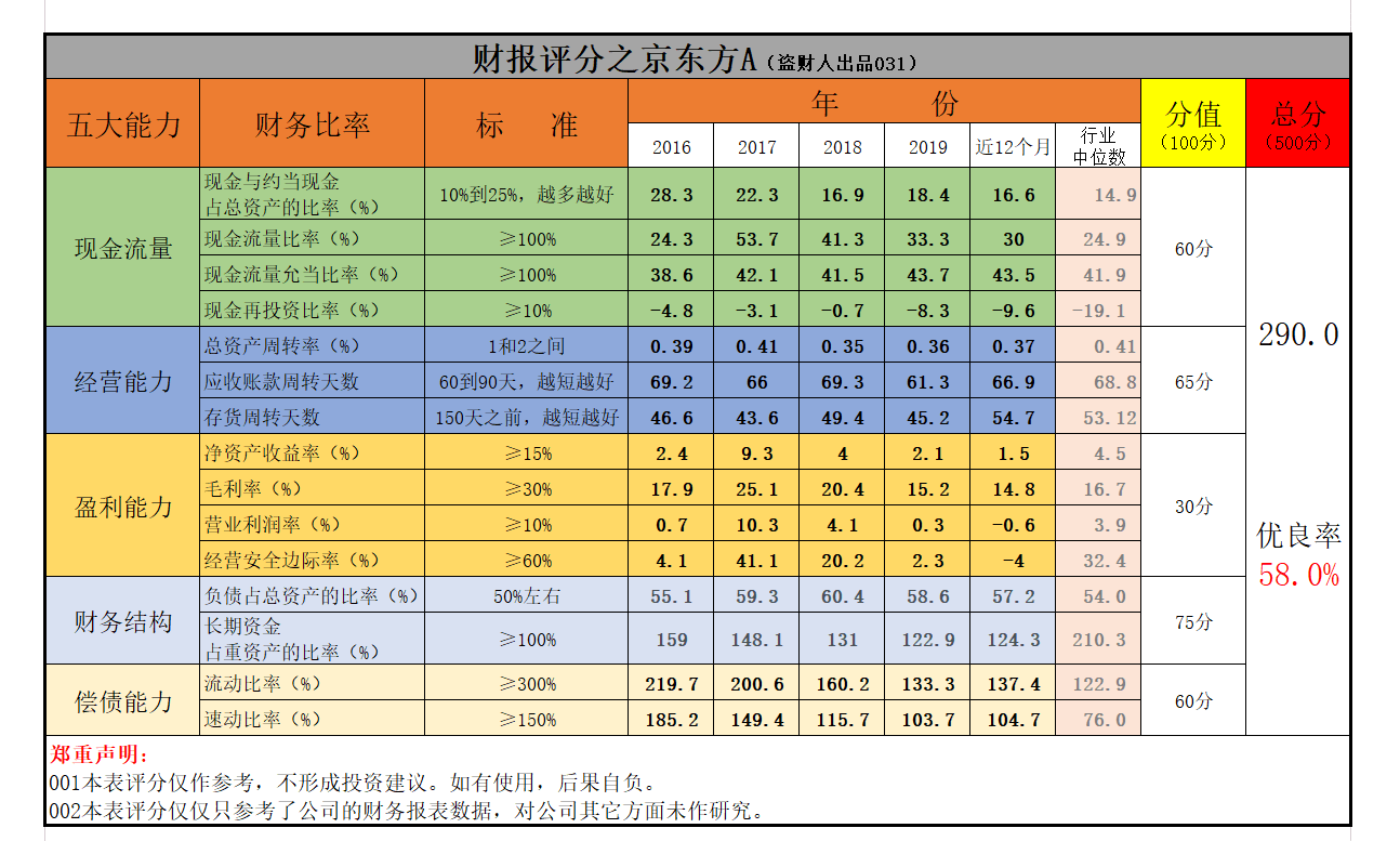 京东方A最新业绩分析解读,京东方A近期财报深度解析