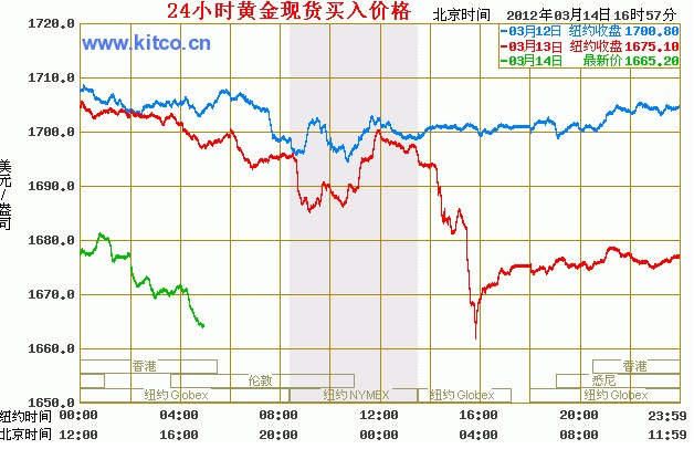 最新金价,黄金价格实时更新,贵金属市场行情分析