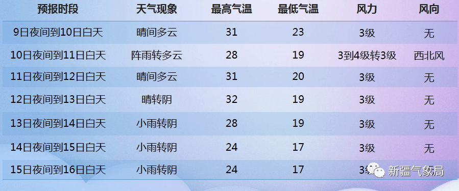 最新天气预报,近期气象预报,天气变化早知道