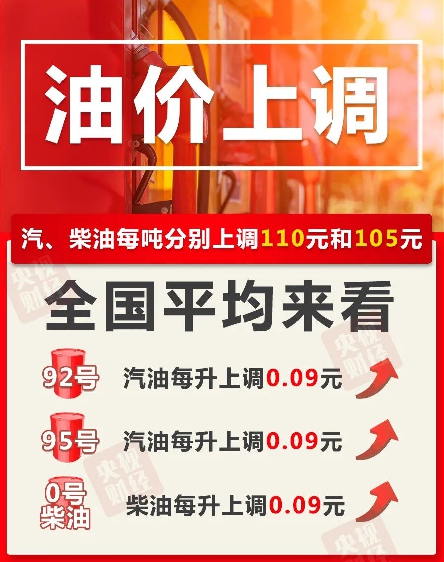 今日油价调整最新公告,今天油价调整最新通知