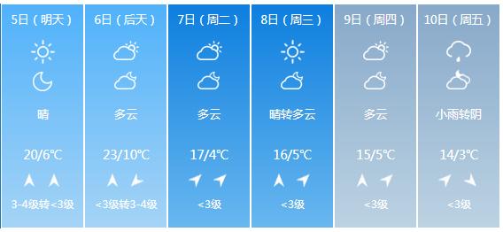 免费查询北京未来15天天气预报,北京未来15天天气预报免费查询