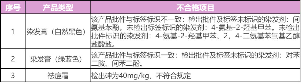 宣称植物染发剂却无标注植物成分,标榜植物染发却未标注成分来源