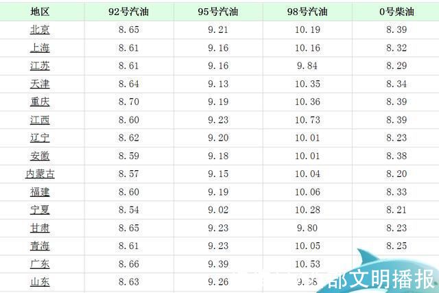 今日油价最新价格