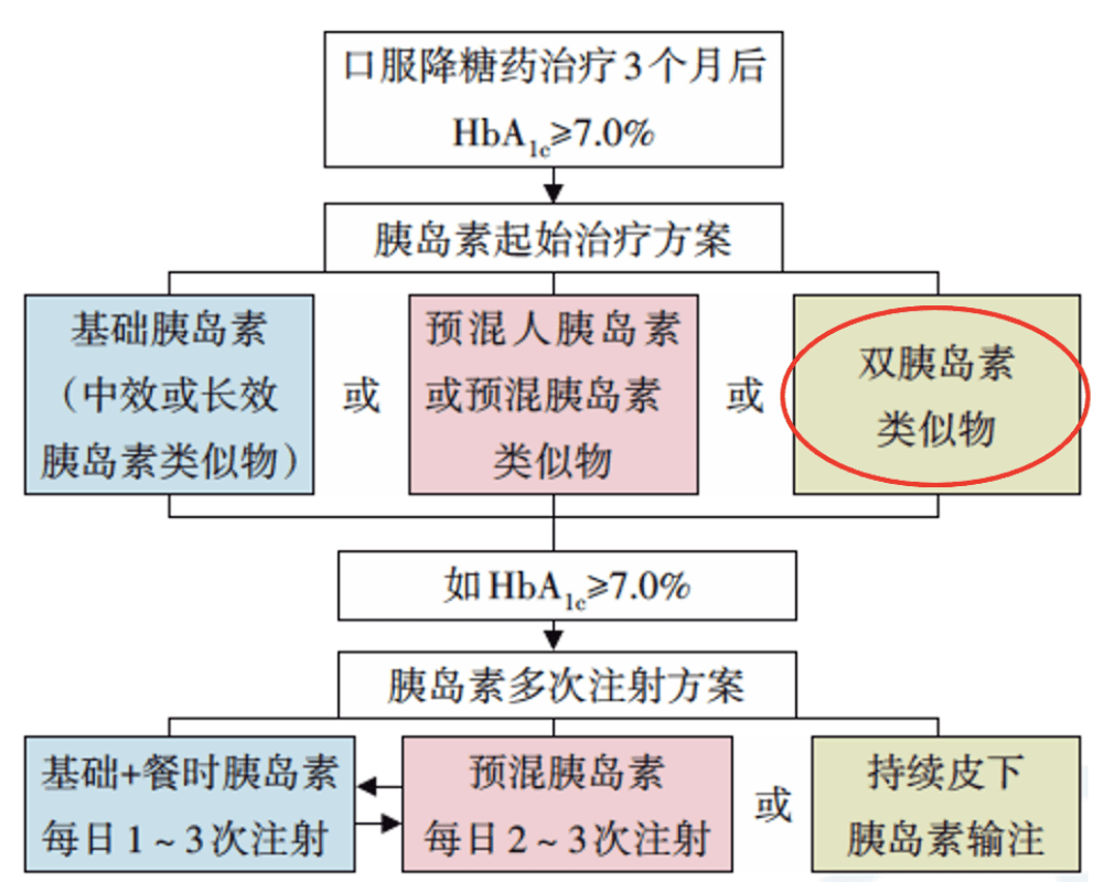 心率过缓最新特效药,“心率过缓突破性治疗药物”