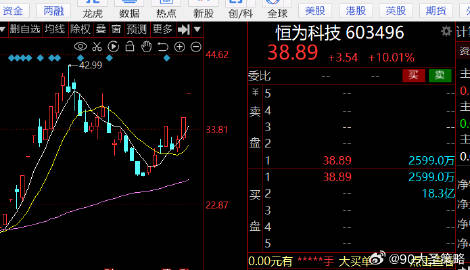 恒为科技最新消息,恒为科技资讯速递