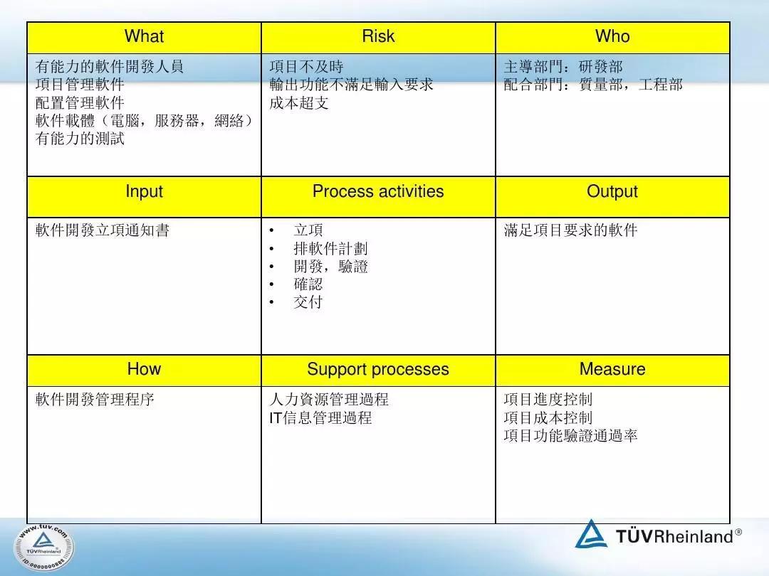 iatf16949最新版,IATF16949新版标准解读