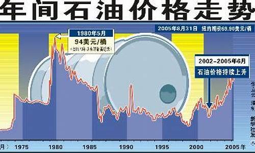 最新国际原油价格查询,实时全球原油价格查询