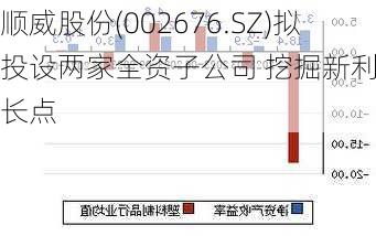 顺威股份最新消息,顺威股份最新资讯