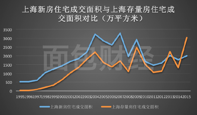 上海房价走势最新消息,上海楼市动态速递