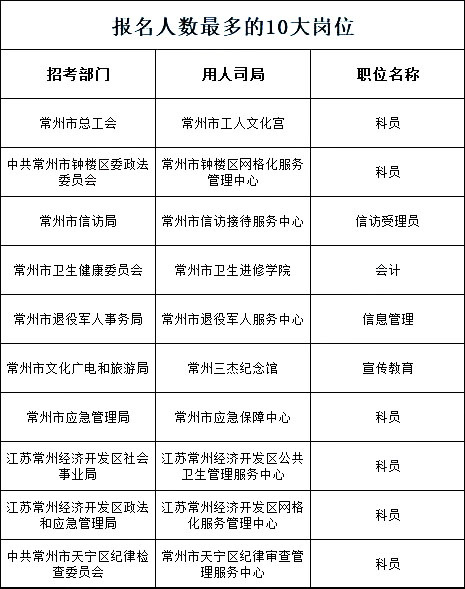 常州工作最新招聘,常州市最新职位招聘