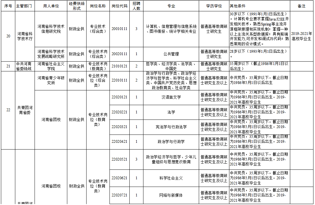 临潼招聘网最新招聘,临潼人才市场最新职位发布