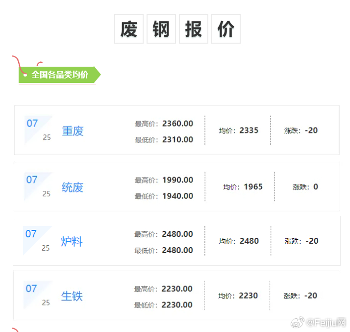 废铜回收最新报价,“最新废铜回收价格揭晓”