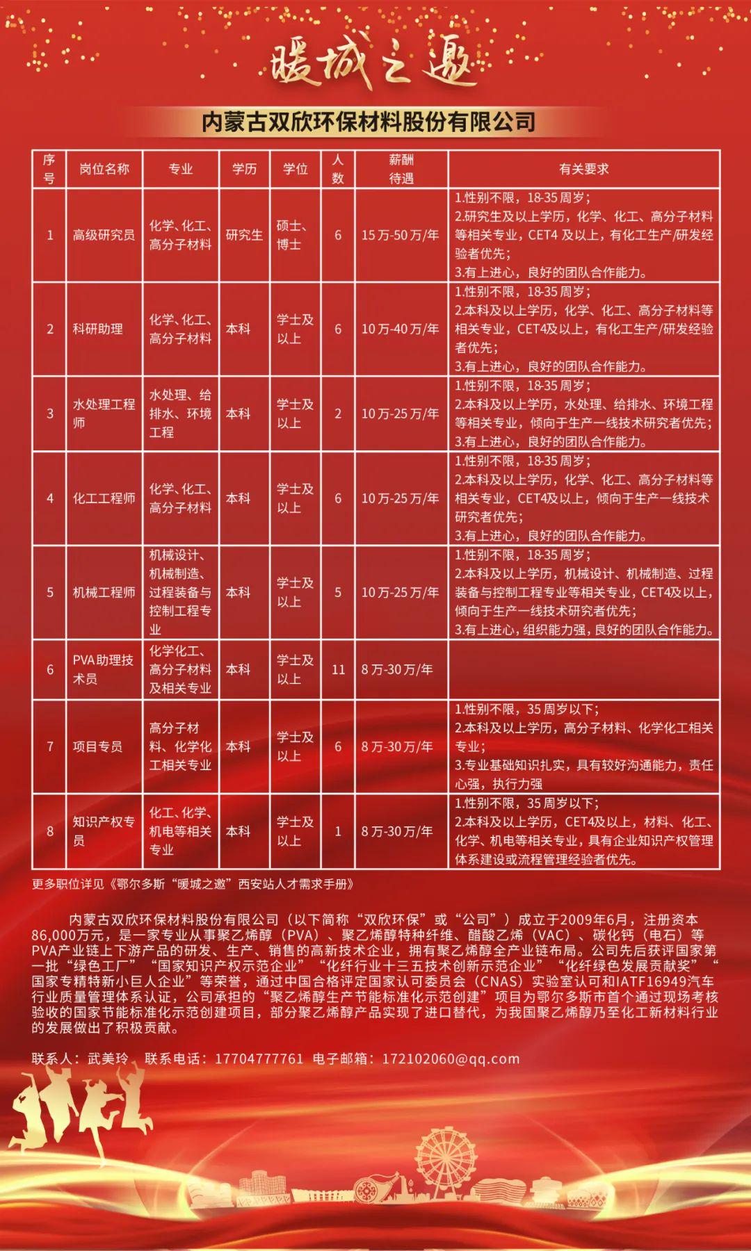 西安最新招聘信息直招,西安最新直聘岗位速递