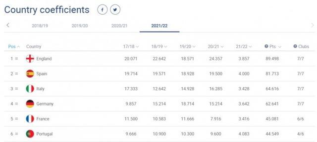 最新欧战积分榜,欧洲联赛最新积分排行榜
