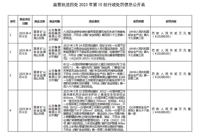 煤矿安全规程最新版,最新版煤矿安全规范