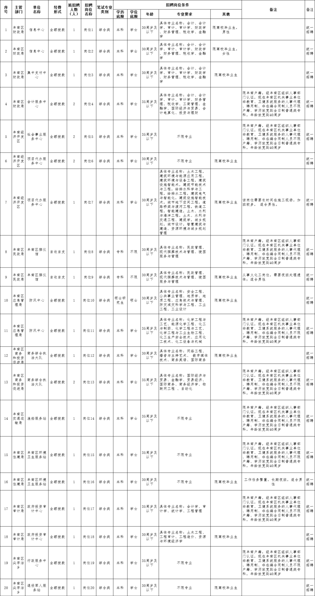 阳谷招聘网最新招聘,阳谷人才市场最新职位信息