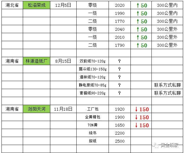 废纸的价格最新行情,最新废纸价格动态