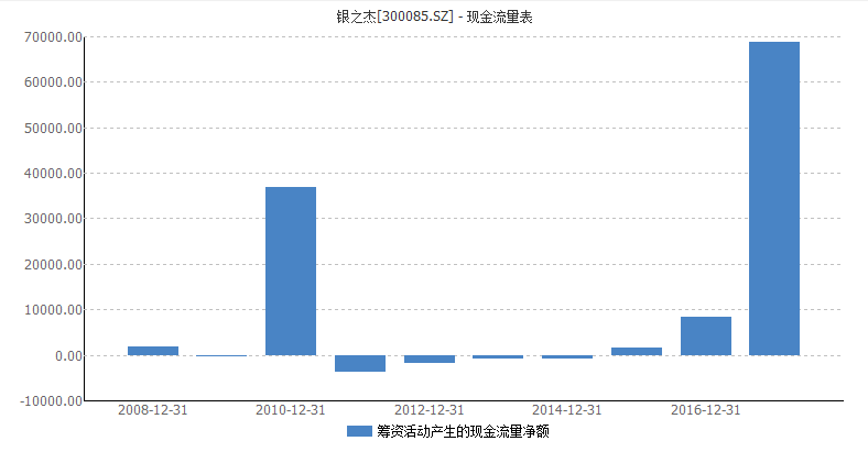 银之杰公司最新消息,银之杰企业最新动态